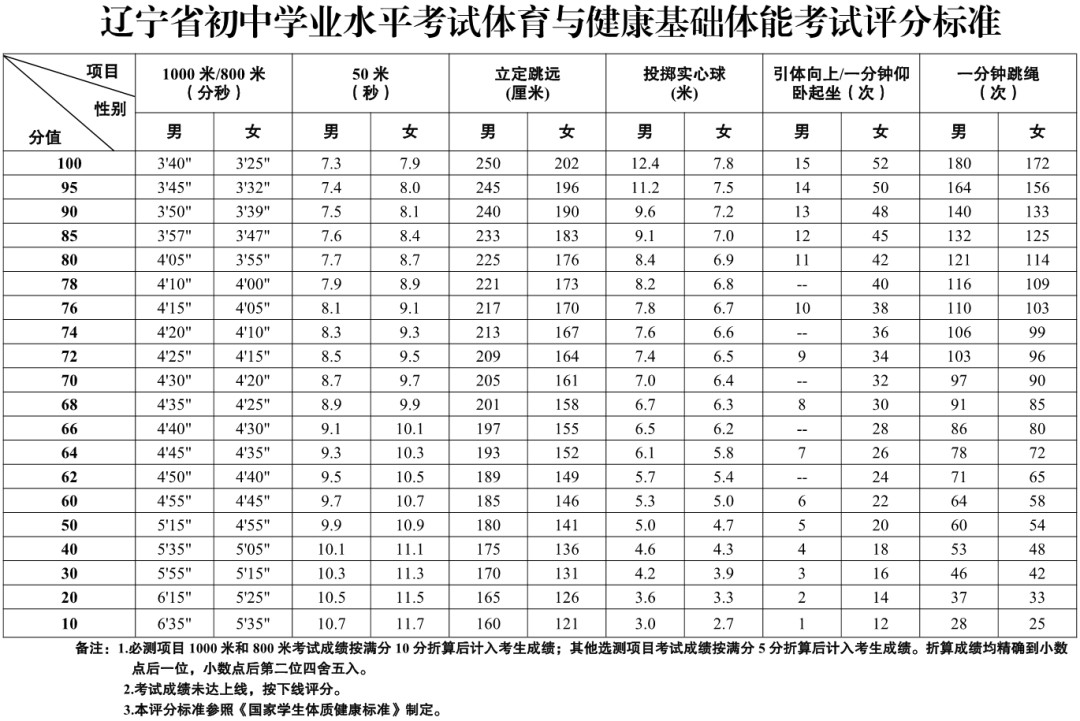 刻苦训练篮球时如何避免受伤的建议_2